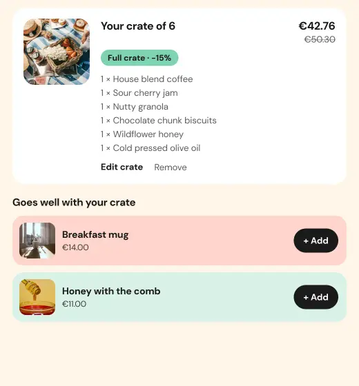 Cart upsell in the Sunday Crate demo store: Shopify suggests what goes well with the crate; + Add on the Breakfast mug; The mug joins the cart, the suggestion updates